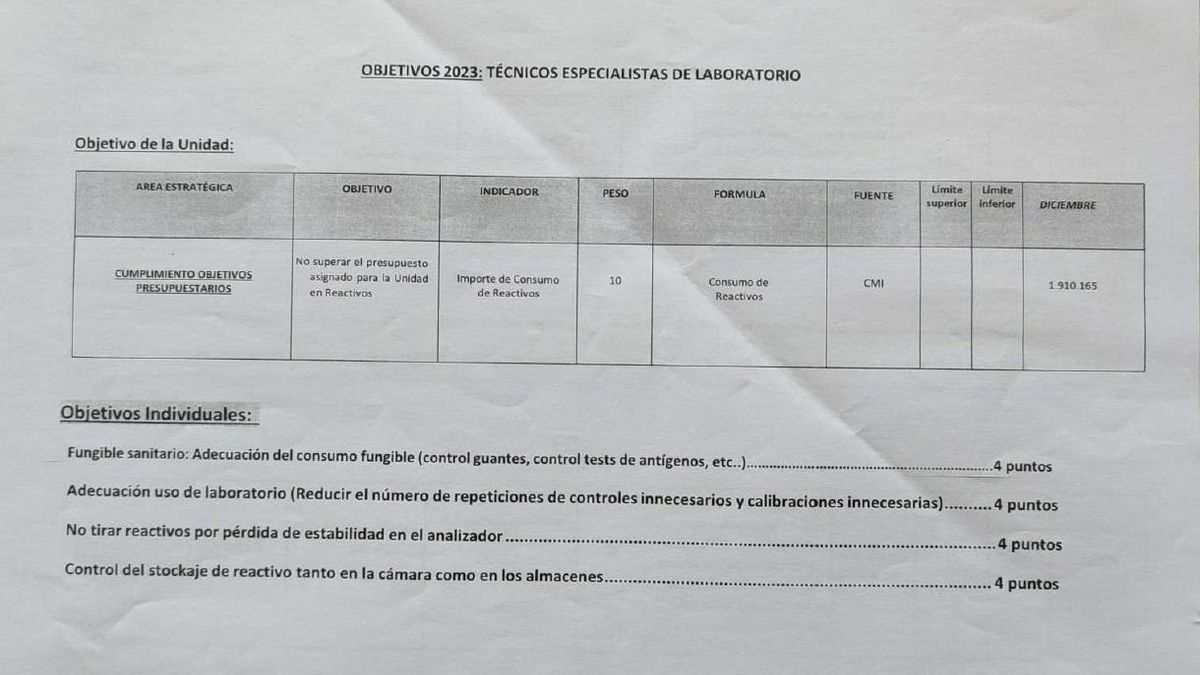Objetivos de la Unidad