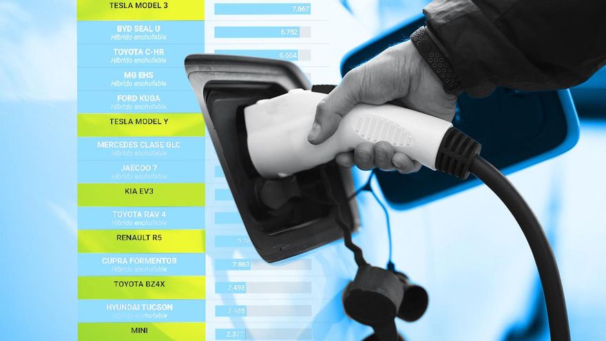 Spain finally plugs into electric vehicles while Europe fears a slowdown