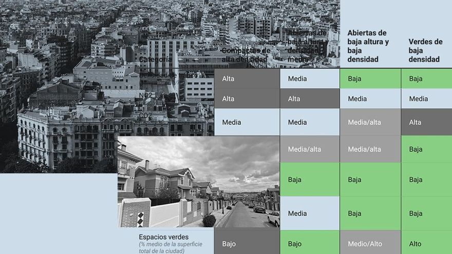 El desafío de las ciudades densas: en Barcelona se contamina menos que en Oviedo, pero se respira peor aire