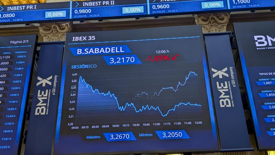 El IBEX 35 cae el 1,57% y pierde los 14.800 puntos por inflación en eurozona y Wall Street
