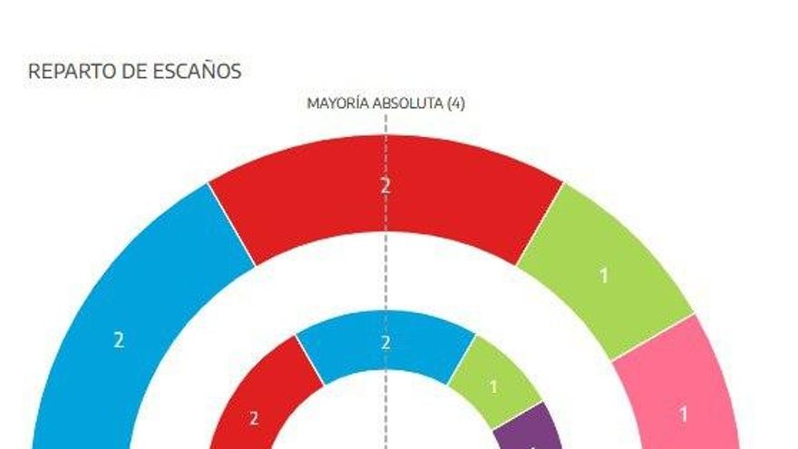 MINUTO PAULA DEL TORO 2248