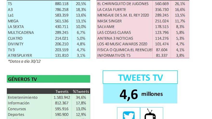 Audiencia social diciembre 2020