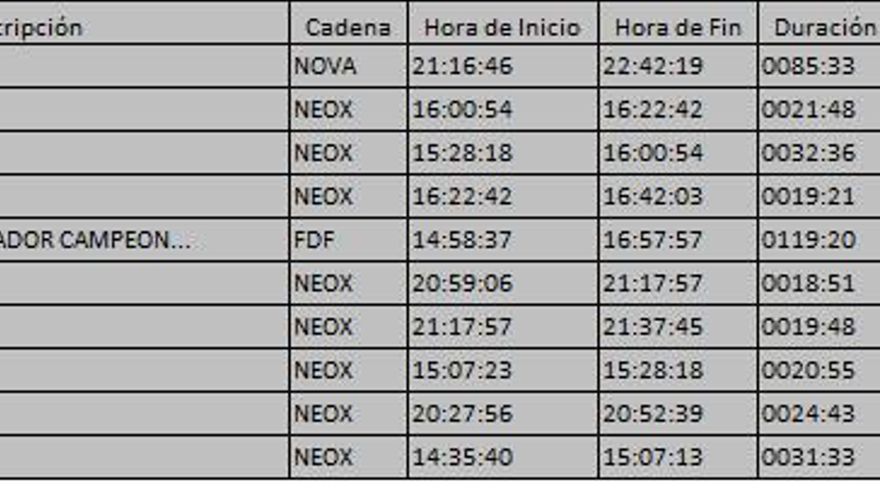 Top 10 TDT del martes 21 de noviembre