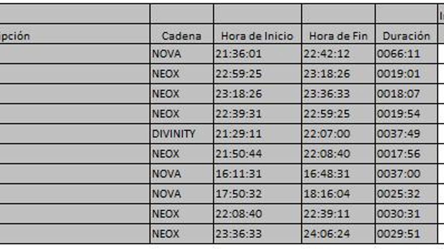 Top 10 TDT jueves 5 de abril