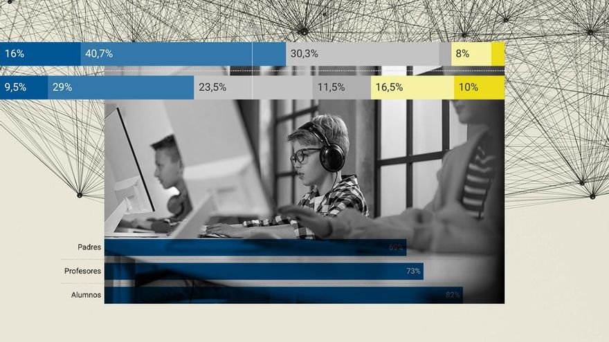 De los nativos digitales a la generación ChatGPT: "La mayoría de alumnos lo usan y hay profesores muy perdidos"