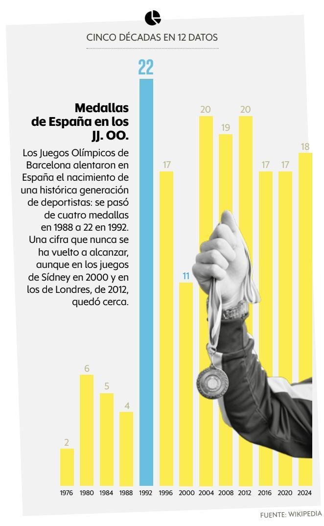 Gráfico Pág 72 Revista 50