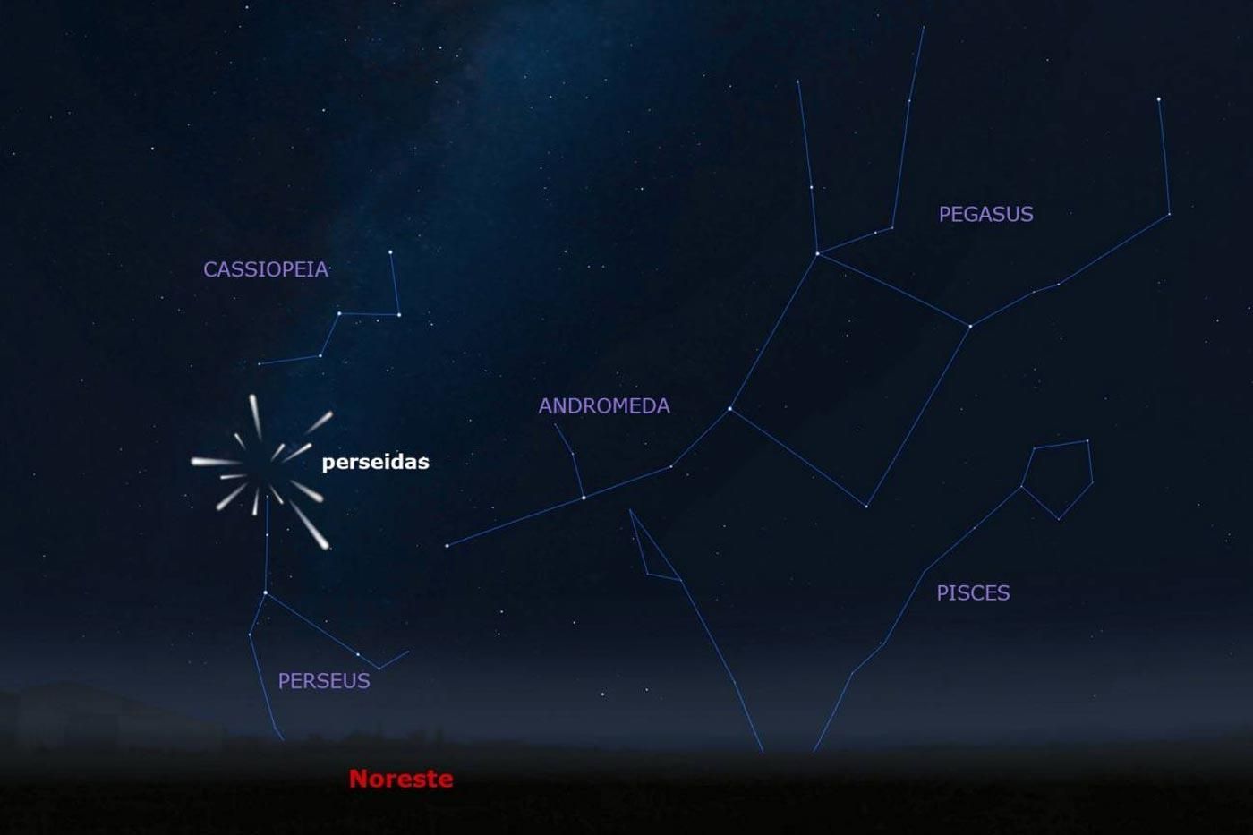El 'radiante' de las perseidas es la constelación de Perseo, de donde parecer irradiar o venir. Observatorio Astronómico Nacional (IGN)