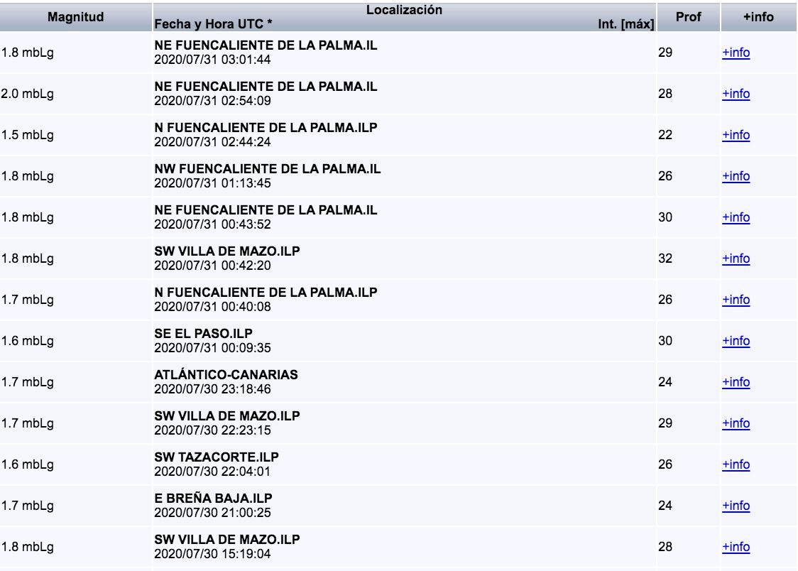Relación de los nuevos pequeños terremotos registrados por el IGN en el entorno de La Palma en las últimas horas.
