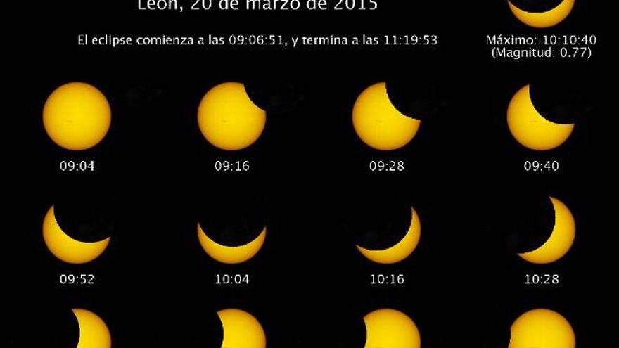 Así percibiremos el eclipse solar del 20 de marzo desde León