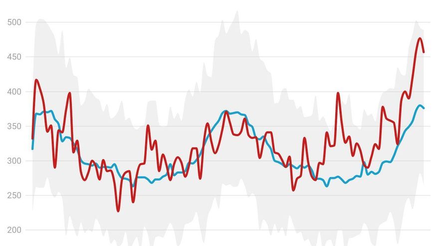 ¿Muertes por COVID o con COVID? La pregunta que la pandemia lleva arrastrando dos años vuelve a Canarias