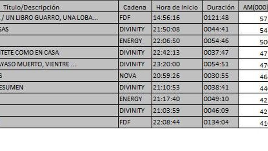 Ránking TDT 26 abril de 2017