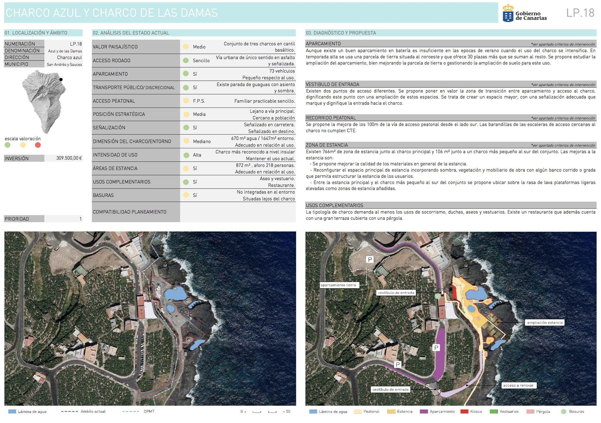 Charco Azul y Charco de las Damas (San Andrés y Sauces)