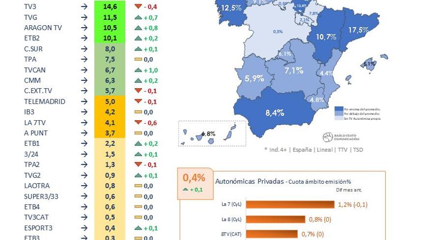Cadenas autonómicas diciembre 2020