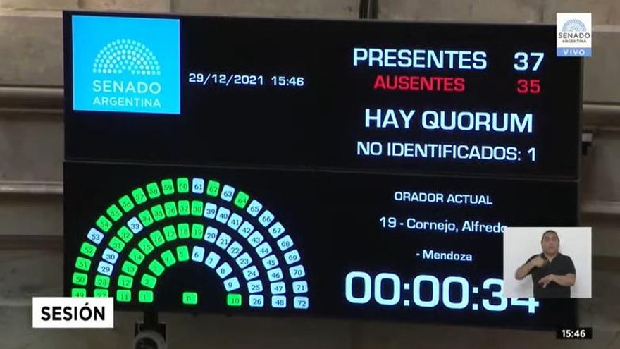 Un senador del Frente de Todos dio positivo de Covid y por minutos puso en jaque el quórum en el Senado para sancionar Bienes Personales