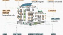 Modelo de covivienda ecológica
