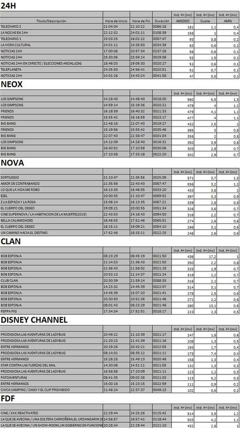 Top 5 cadenas temáticas lunes8 octubre 2018