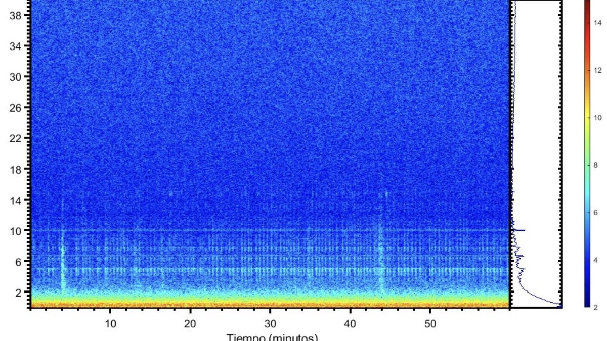 Nuevo enjambre sísmico en el Teide, el tercero en una semana