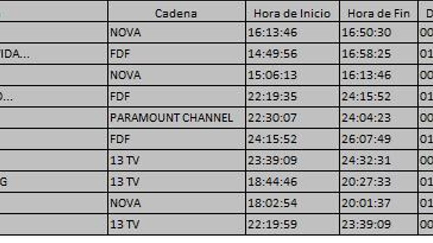 Top 10 TDT del miércoles 26 de julio