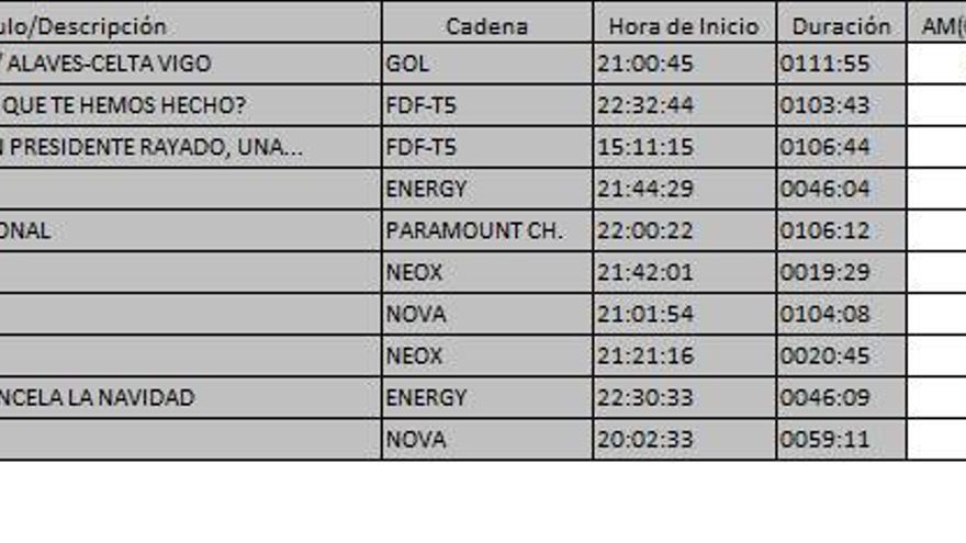 Ránking TDT 8 febrero de 2017
