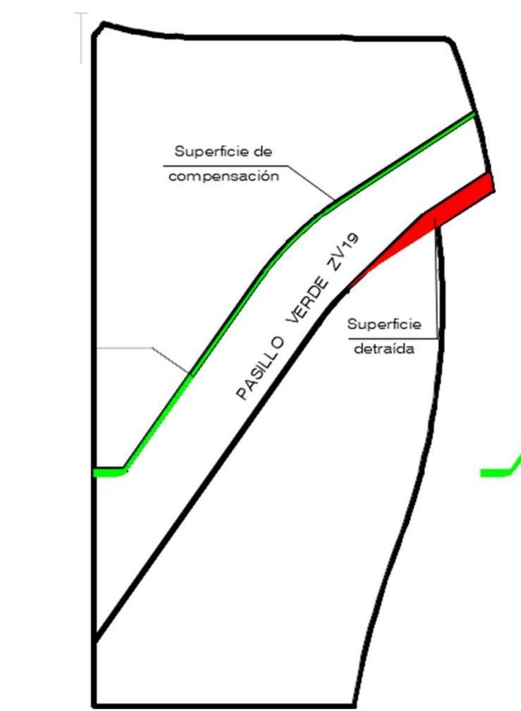 Zona recortada al parque de la Centralidad (en rojo) y banda de compensación (en verde)