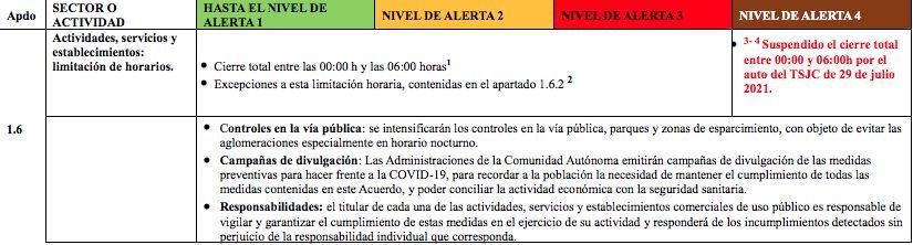 Restricciones en los horarios por niveles de alerta