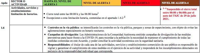 Restricciones en los horarios por niveles de alerta