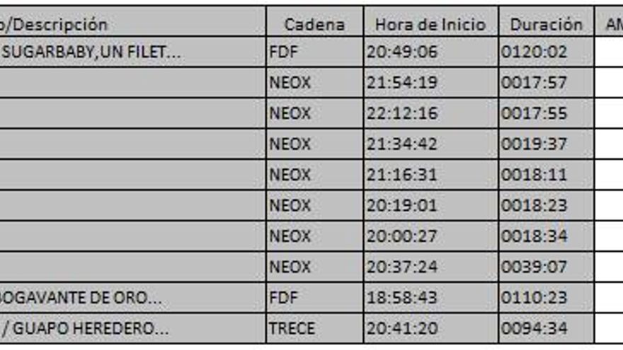 Top 10 TDT 29 de octubre de 2017