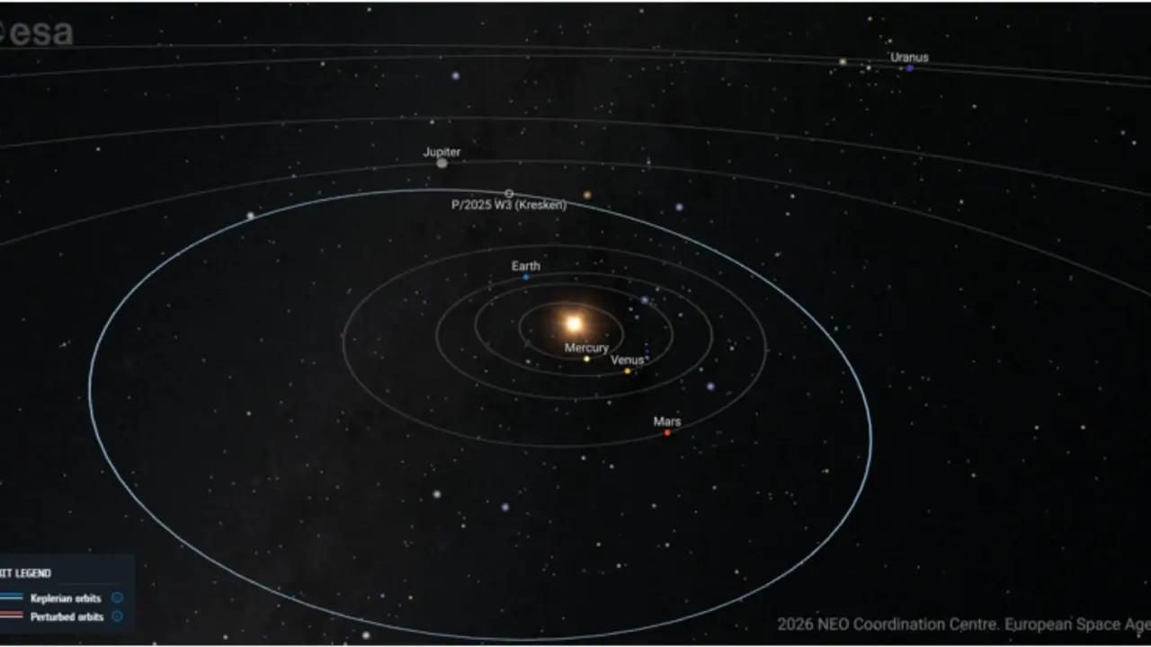 Visualización por ordenador de la posición en enero de 2026 de la órbita del cometa Kresken.