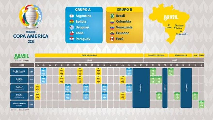 Se oficializó el fixture de la Copa América: la Selección Argentina debuta el 14 de junio ante Chile en Río de Janeiro