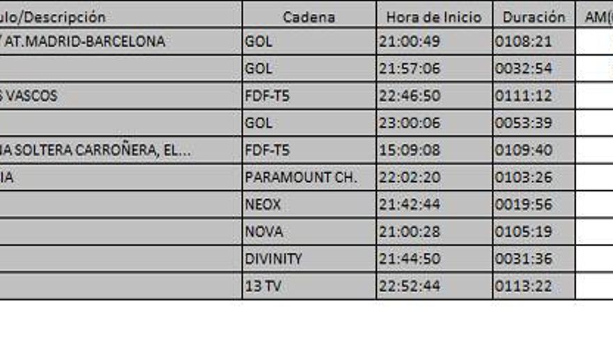 Ránking de TDT del 1 de febrero de 2017