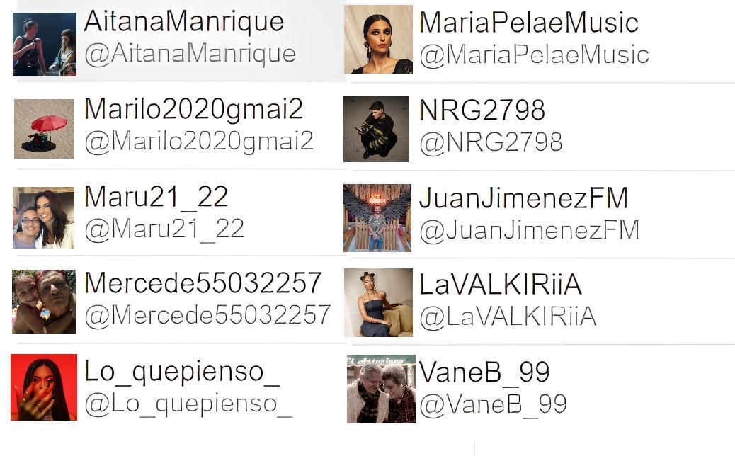 Autores más activos a la hora de hablar sobre María Peláe