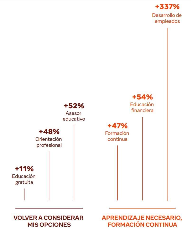 Conversaciones en Facebook e Instagram sobre formación y desarrollo personal