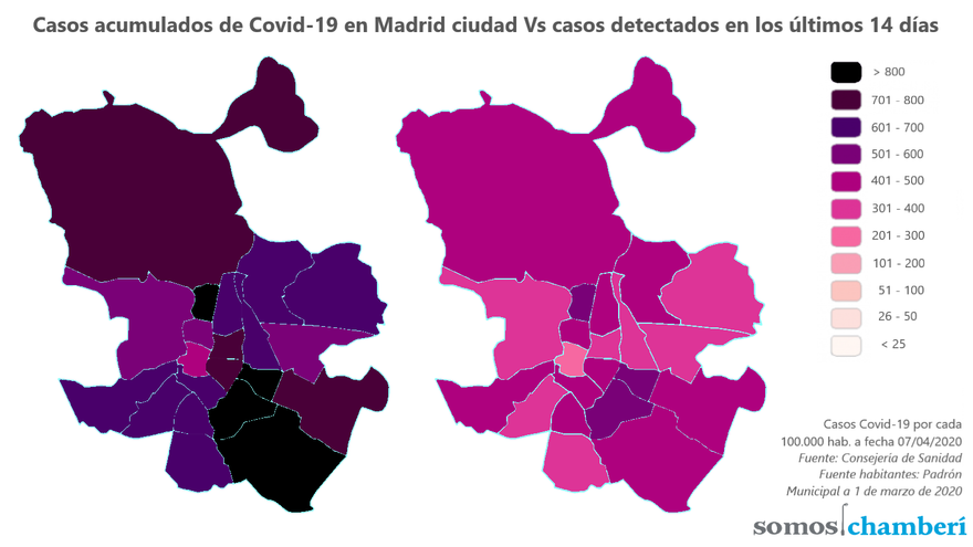Casos de Covid-19 acumulados en Madrid por 100.000 habitantes (izda) y casos detectados en los últimos 14 días (dcha), por distritos | SOMOS CHAMBERÍ
