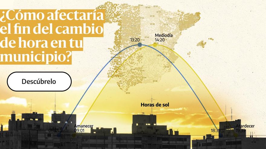 Así queda el horario de salida y puesta de sol si se acaba con el cambio de hora, municipio a municipio