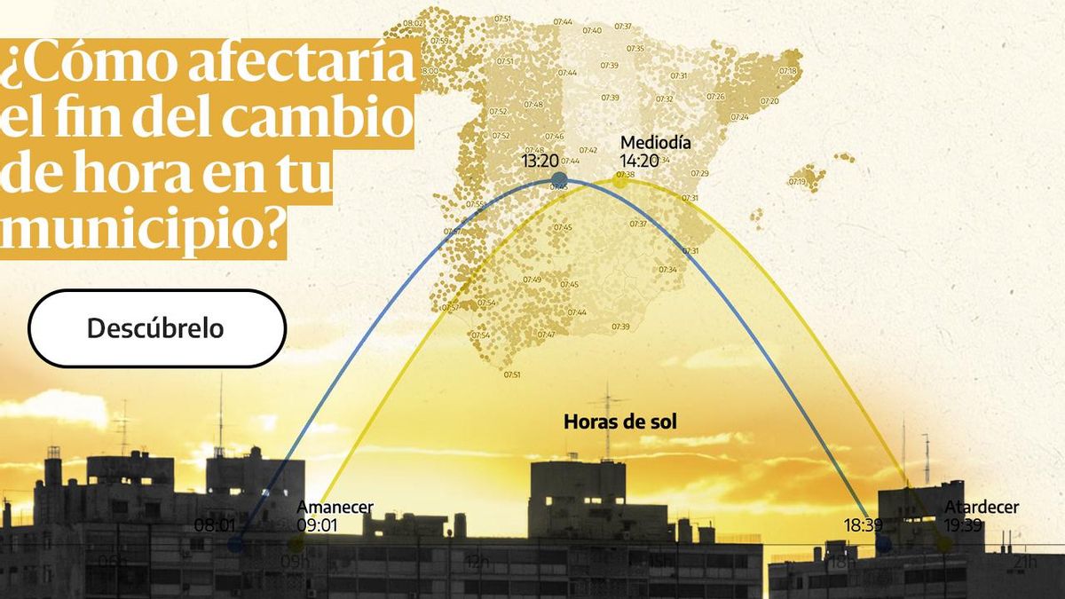 Así queda el horario de salida y puesta de sol si se acaba con el cambio de hora, municipio a municipio