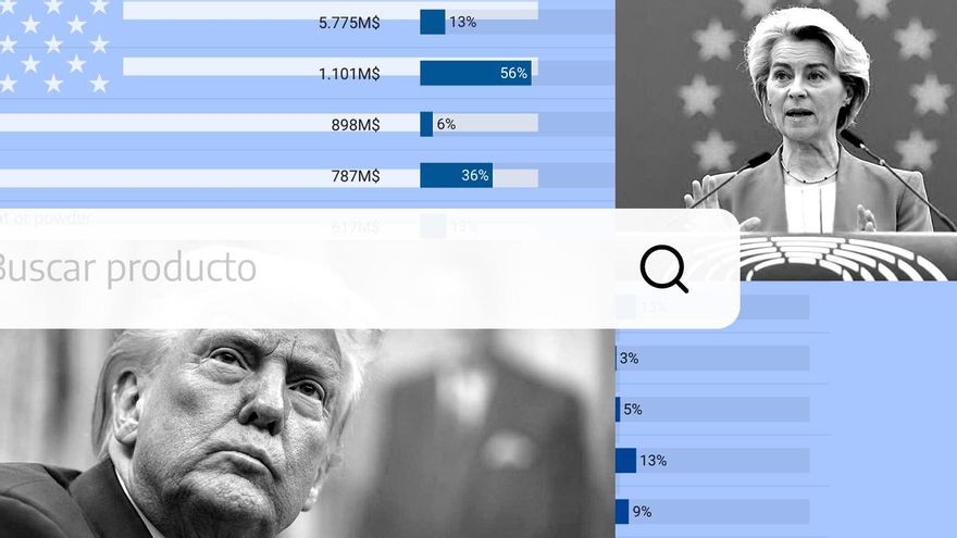 Plásticos, almendras, maquillaje: estos son los productos de EEUU a los que la UE impone aranceles