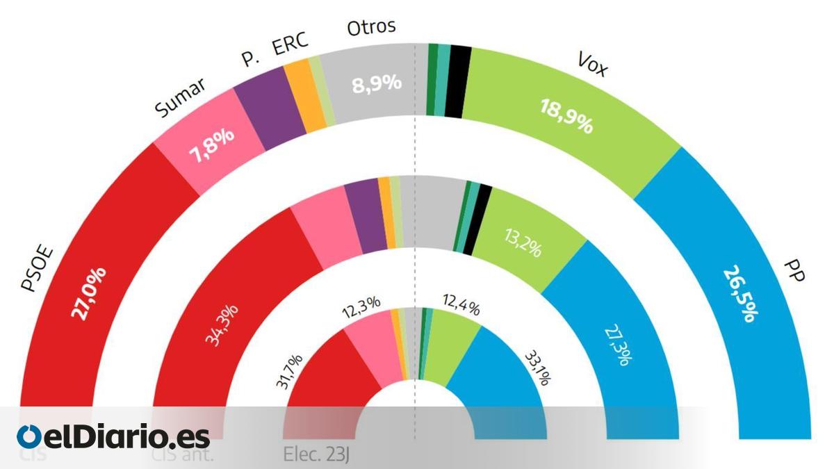 www.eldiario.es