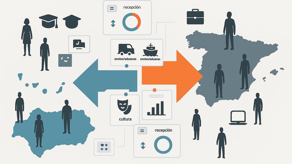 Vivir, estudiar y trabajar