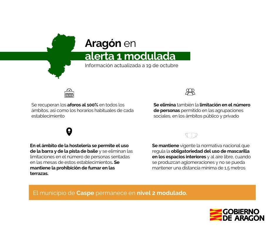 Medidas del nivel 1 de alerta modulado en Aragón