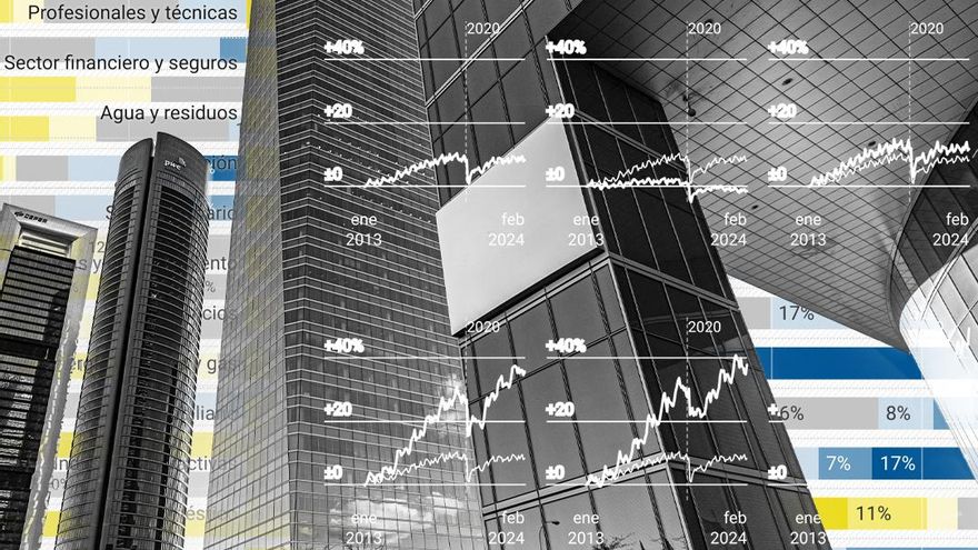 La productividad manda: adiós a las pymes de barrio, hola a empresas más grandes