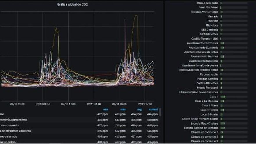 Medición de la calidad del aire en Ponferrada con la aplicación pionera.