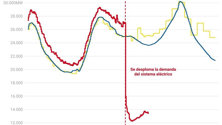 aBpDD el desplome de la generaci n del sistema el ctrico en el apag n (1)