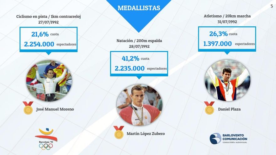 Informe Barlovento Barcelona 92 - 04