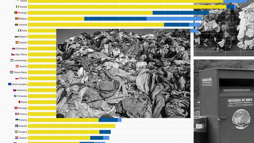 Moda de usar y (sobre todo) tirar: 800.000 toneladas de ropa terminan cada año quemadas o en la basura