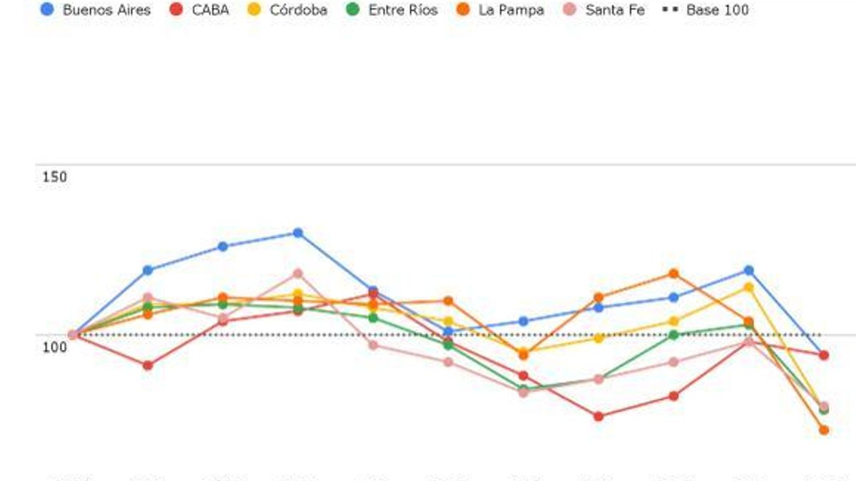 Variación del gasto ejecutado en la función Educación y Cultura a precios constantes, por provincia. Años 2014-2024. Base 100 en el año 2014. Región Pampeana.