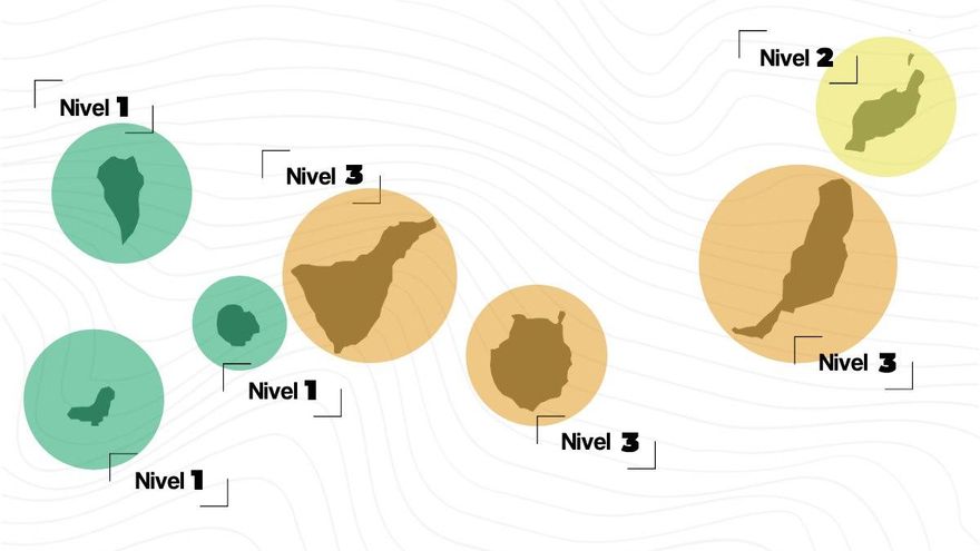 Canarias anuncia su cierre perimetral en Semana Santa y Tenerife, Gran Canaria y Fuerteventura suben este lunes al nivel 3 de alerta