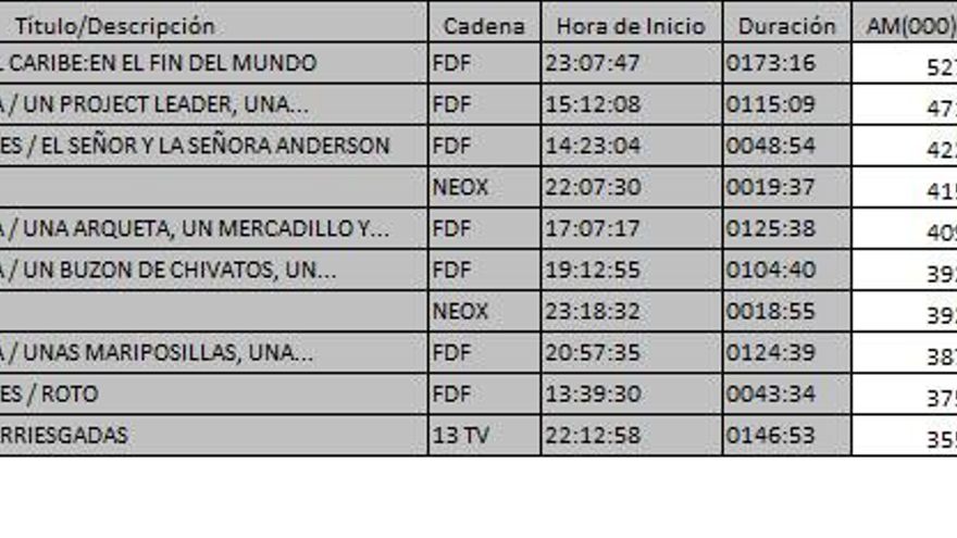 Ránking TDT sabado 27 mayo 2017