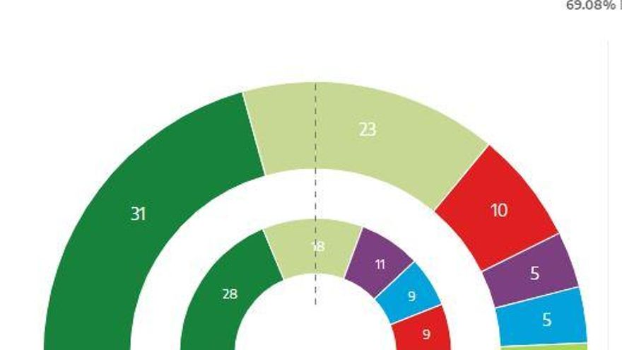 Parlamento.