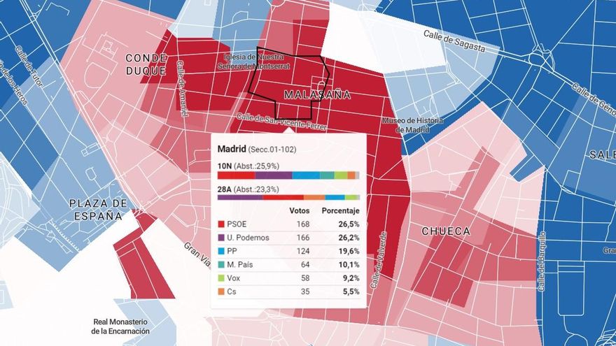 Lo que votaron los vecinos de Malasaña y Madrid Centro en las últimas elecciones: una zona muy de izquierdas