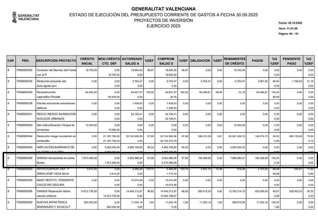 Estado de ejecución de las actuaciones en diferentes proyectos, entre ellos la presa de Buseo.